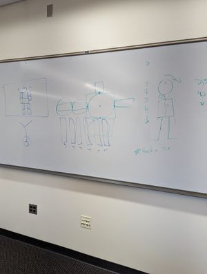 Figuring out body rotation on a whiteboard